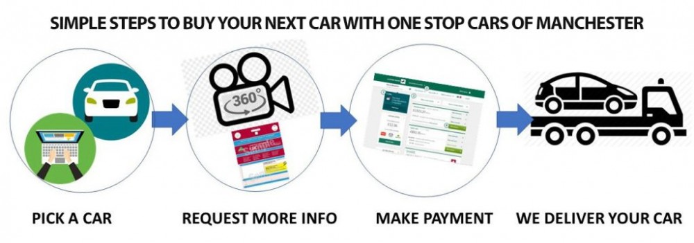 Click and Deliver
